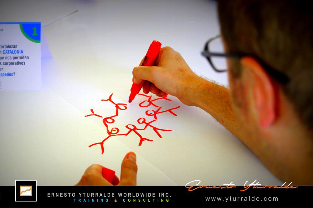 Corporate Annual Retreats - Annual Offsites - Ernesto Yturralde Worldwide Inc. Global Team Building Experiences